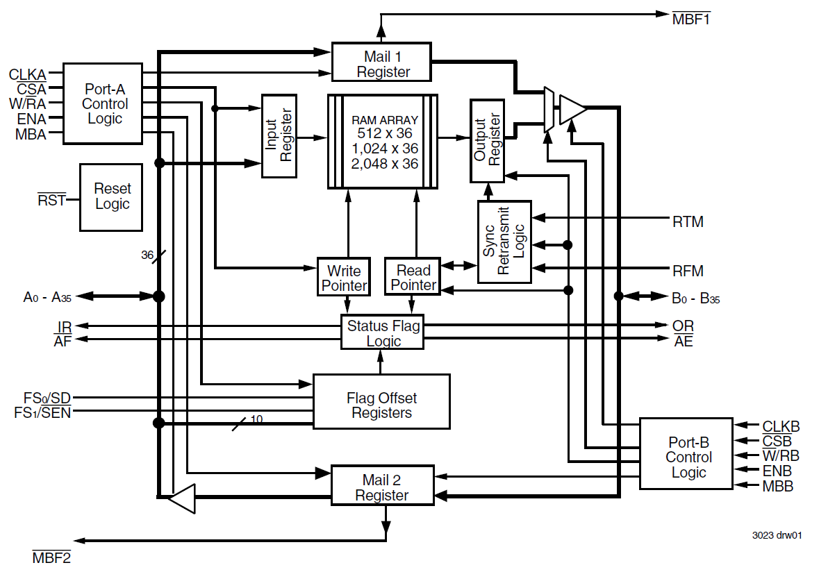 723631-block-diagram-renesas